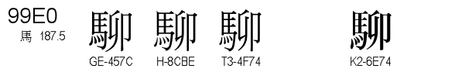 U+99E0